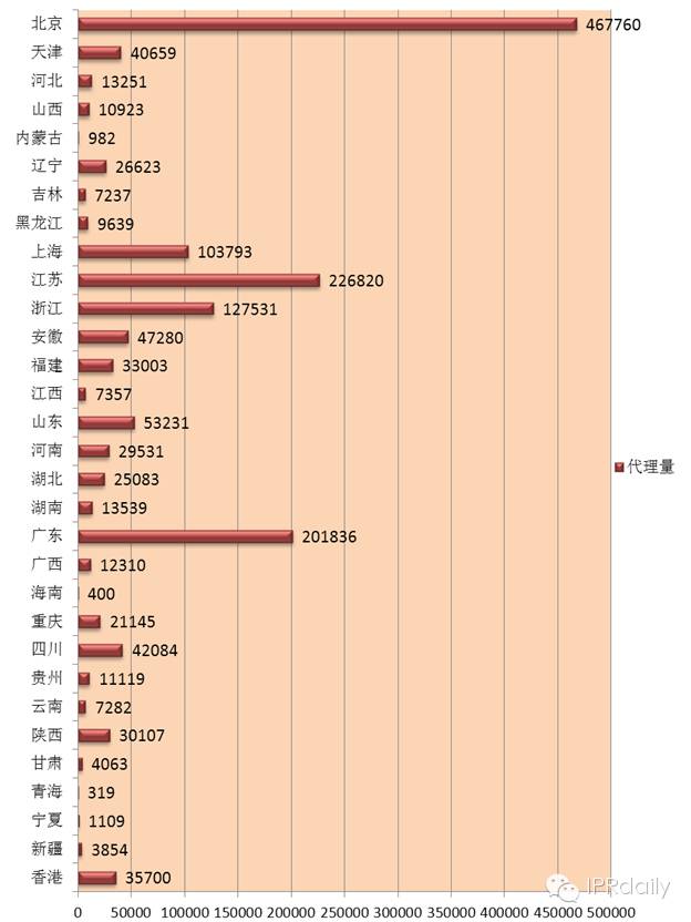 2014我國專代行業平均營收為1200.8萬元，您家拖后腿了嗎?