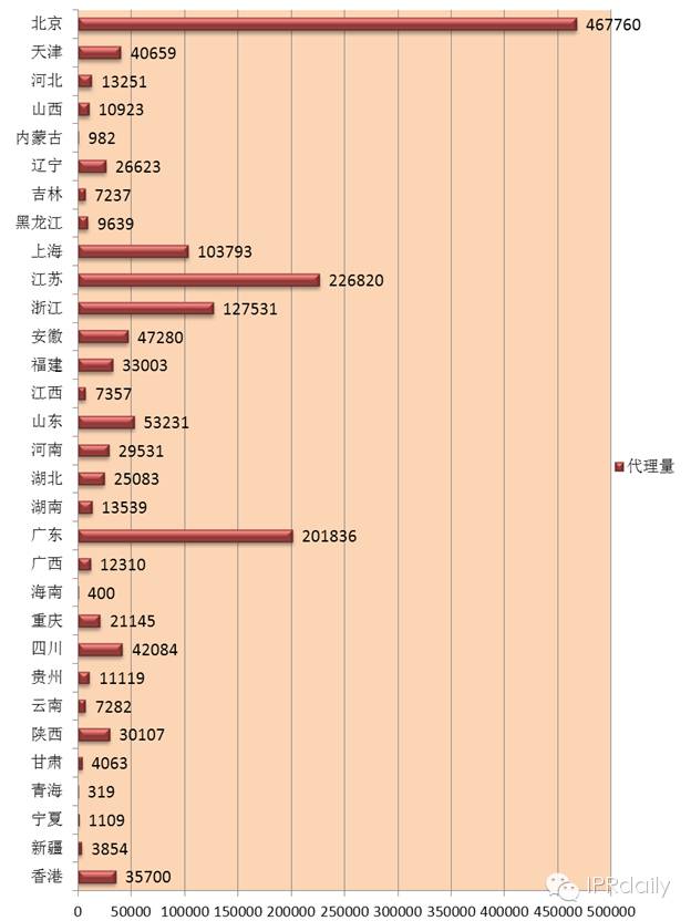 2014我国专代行业平均营收为1200.8万元，您家拖后腿了吗?