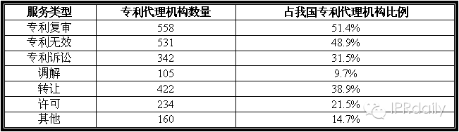 2014我国专代行业平均营收为1200.8万元，您家拖后腿了吗?