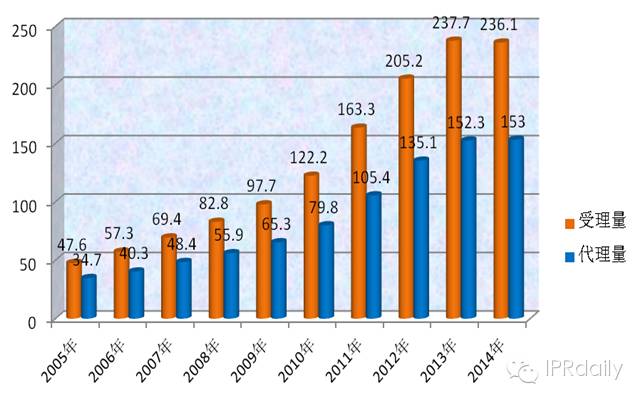 2014我国专代行业平均营收为1200.8万元，您家拖后腿了吗?