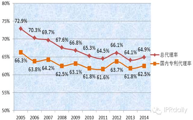 2014我國專代行業(yè)平均營收為1200.8萬元，您家拖后腿了嗎?