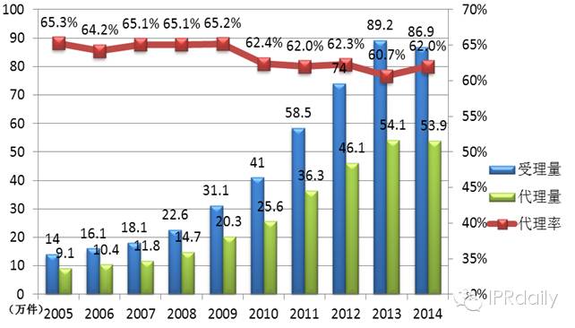 2014我國專代行業(yè)平均營收為1200.8萬元，您家拖后腿了嗎?