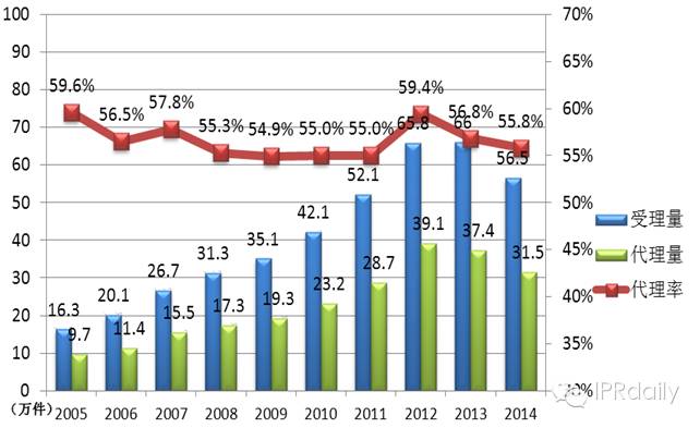 2014我國(guó)專代行業(yè)平均營(yíng)收為1200.8萬元，您家拖后腿了嗎?