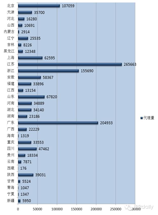 2014我國專代行業平均營收為1200.8萬元，您家拖后腿了嗎?