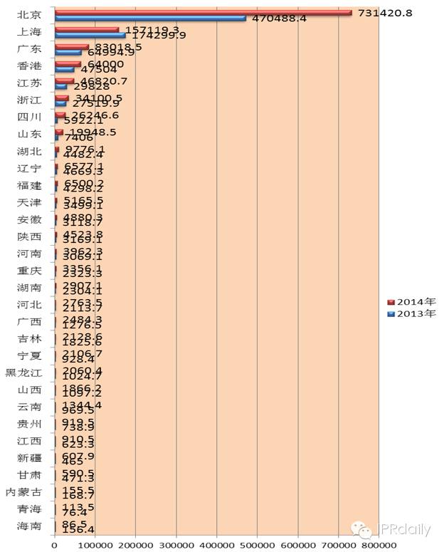 2014我國專代行業平均營收為1200.8萬元，您家拖后腿了嗎?