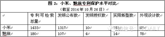 小米、魅族與蘋果三者的知識產(chǎn)權(quán)差距到底有多大？