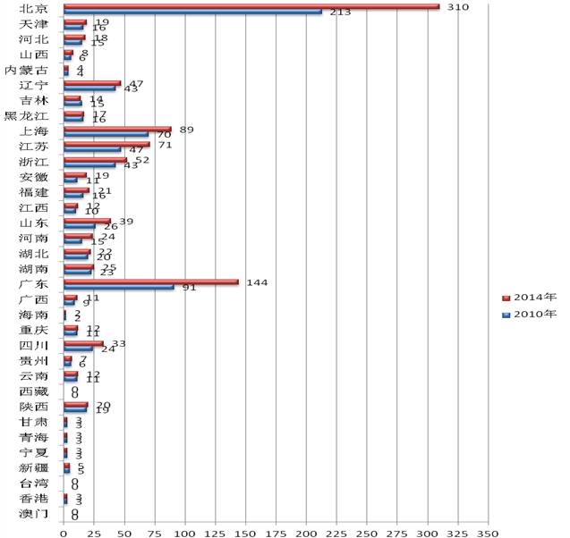 權(quán)威圖解：2014年全國專利代理機(jī)構(gòu)數(shù)量分布