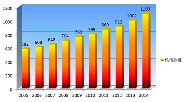 权威图解：2014年全国专利代理机构数量分布