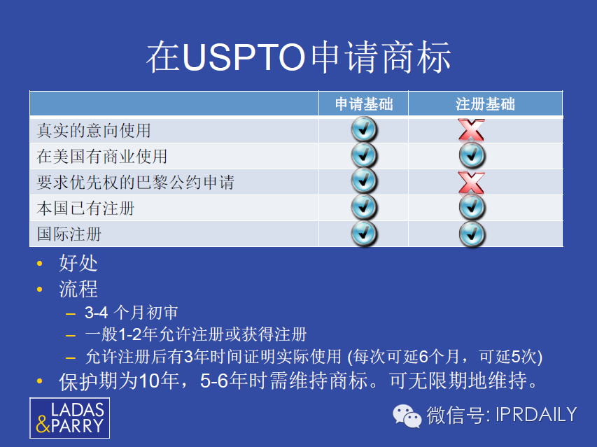 美国商标使用要求及相关风险和应对策略