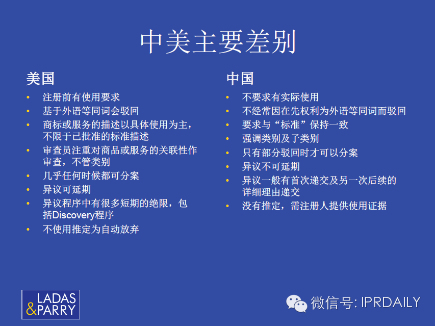 美國商標使用要求及相關風險和應對策略