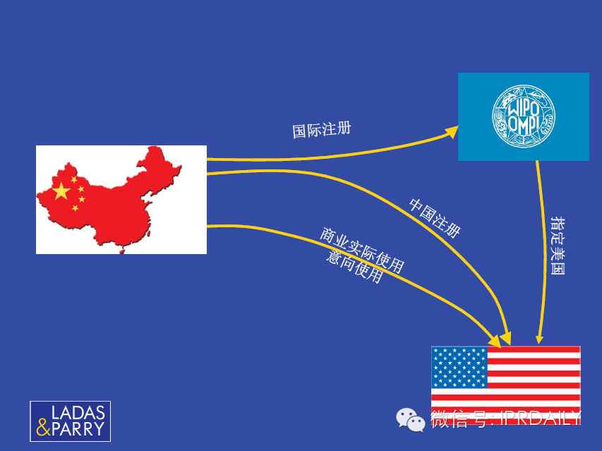 美國商標使用要求及相關風險和應對策略