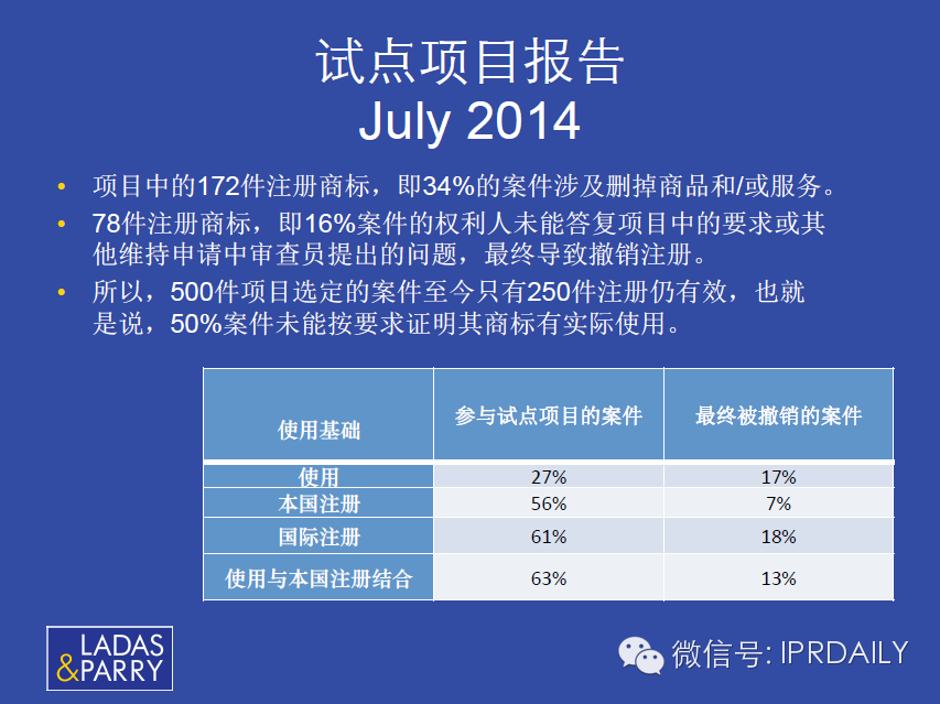 美國商標使用要求及相關風險和應對策略