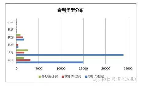 手機(jī)專利哪家強(qiáng)？六大國(guó)產(chǎn)手機(jī)專利數(shù)據(jù)詳解