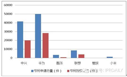 手機(jī)專利哪家強(qiáng)？六大國產(chǎn)手機(jī)專利數(shù)據(jù)詳解