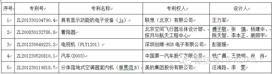 第十六届中国专利奖授奖名单公布