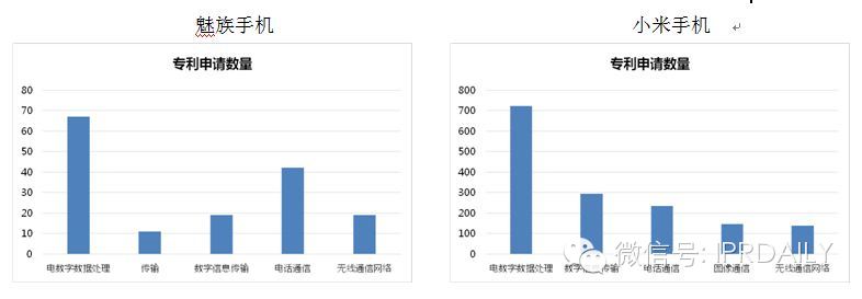 手機(jī)專利哪家強(qiáng)？六大國產(chǎn)手機(jī)專利數(shù)據(jù)詳解