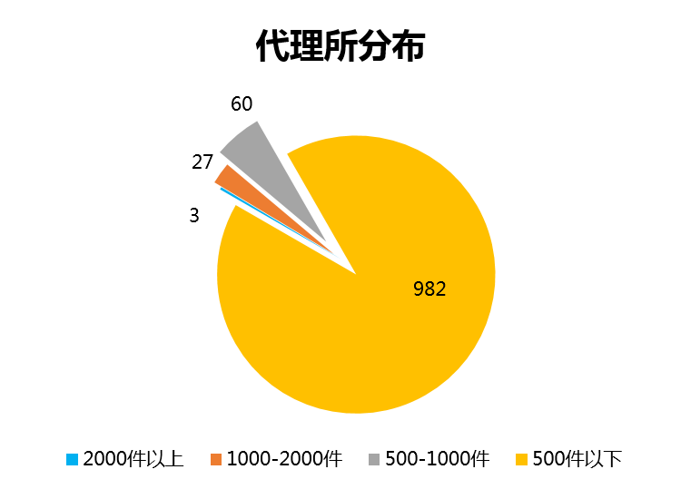 細(xì)數(shù)舌尖上的中國(guó)專利代理所