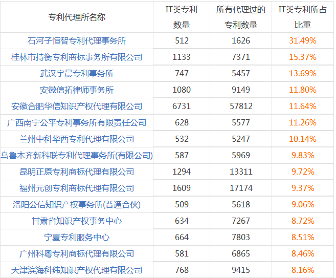 細(xì)數(shù)舌尖上的中國(guó)專利代理所