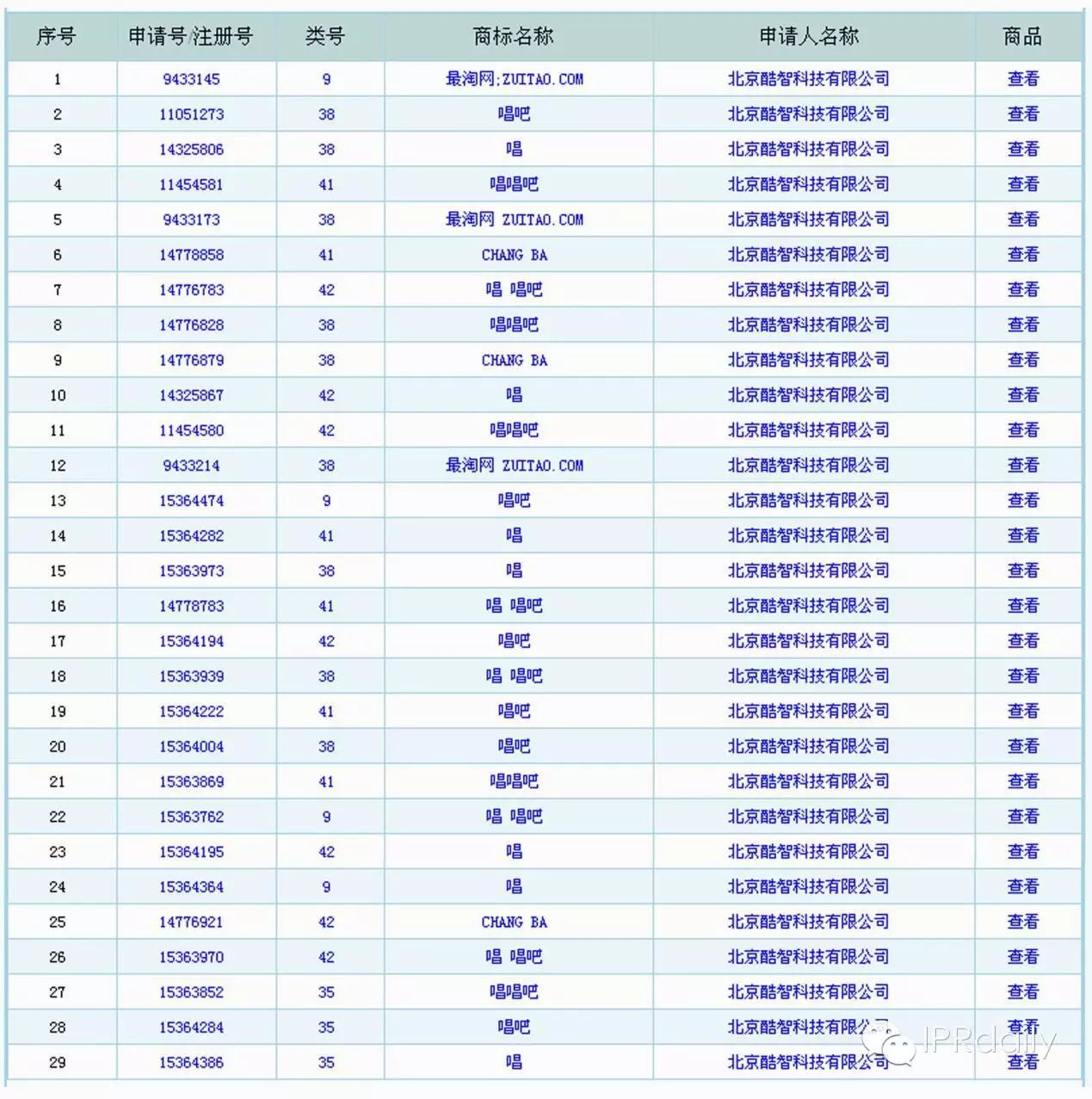 唱吧、西柚，你们的商标在哪里？