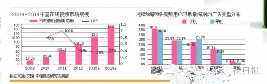 視頻網(wǎng)站版權(quán)資源引糾紛 自制劇成最后救命稻草