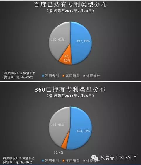 图表告诉你，百度缘何落榜“国内企业专利申请前十”