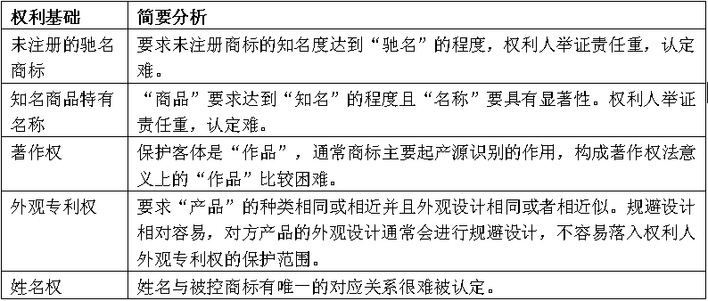 由“东北大板”品牌纠纷案探讨企业商标战略的重要性 三招搞定