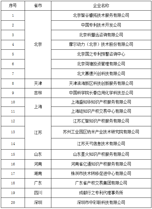 “平台+机构+产业+资本”四位一体的知识产权运营发展新模式