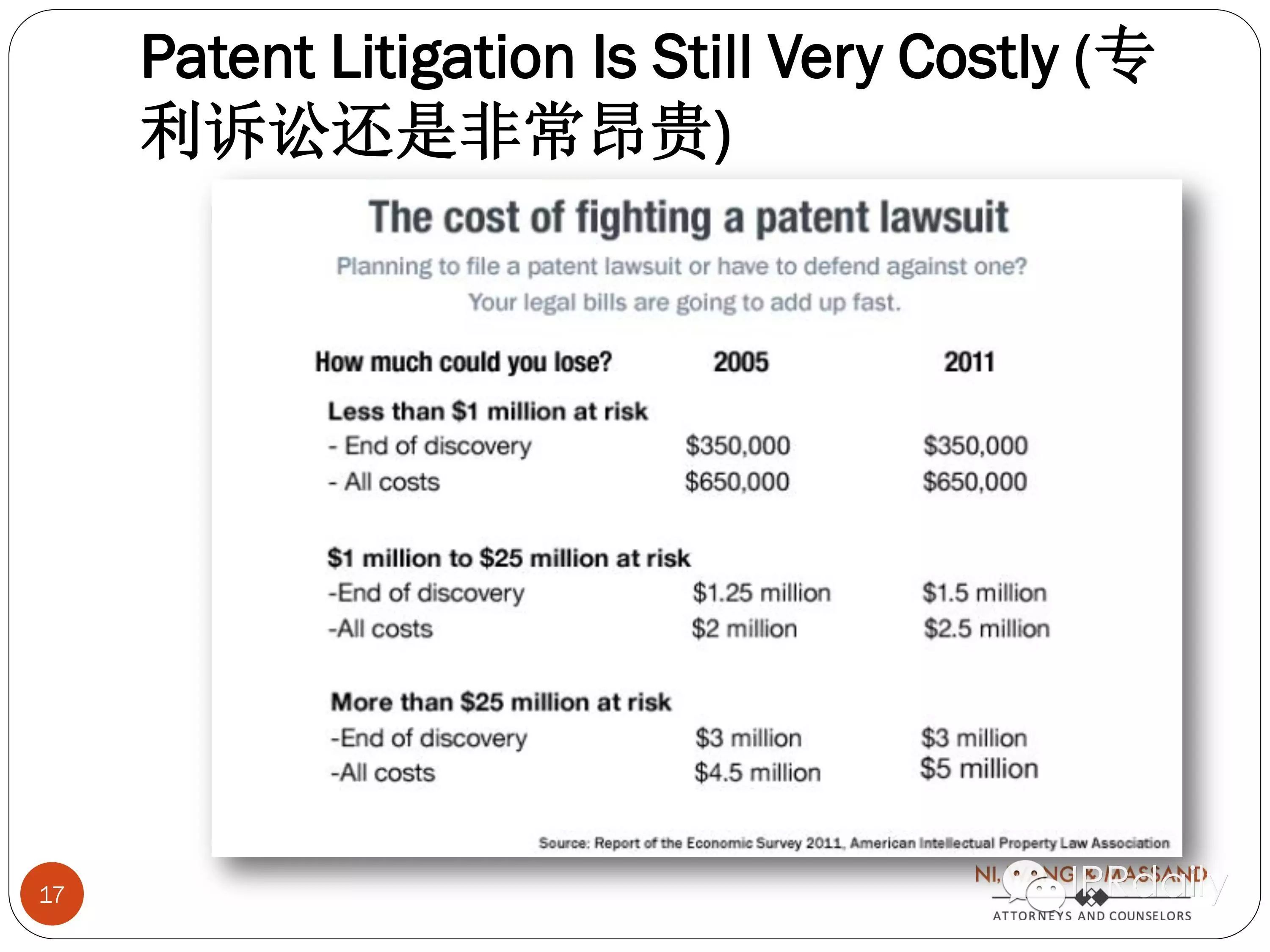 美国专利诉讼的最新发展及中国企业的契机和应对策略