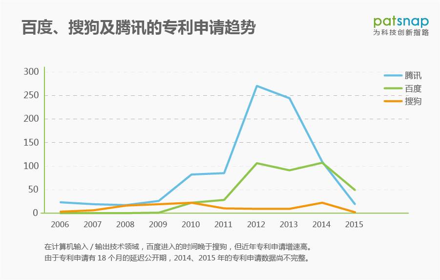 我們能從SB專利戰(zhàn)中學(xué)到什么？