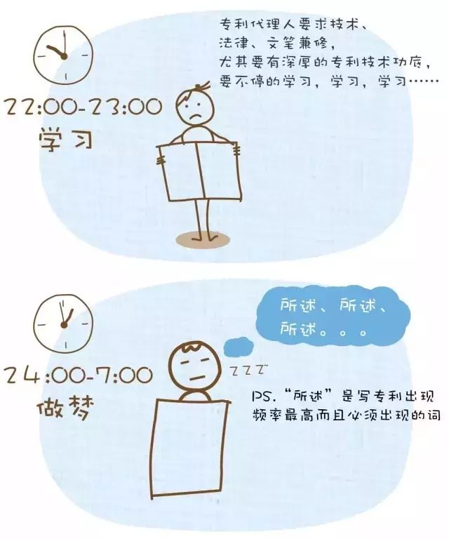 專利代理人的一天，心塞?。? title=