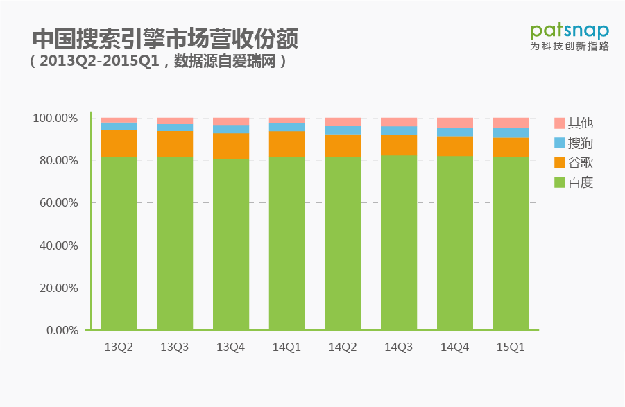 我們能從SB專(zhuān)利戰(zhàn)中學(xué)到什么？