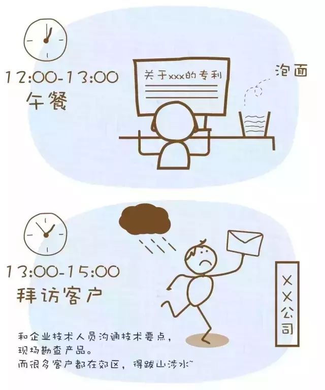 專利代理人的一天，心塞?。? title=