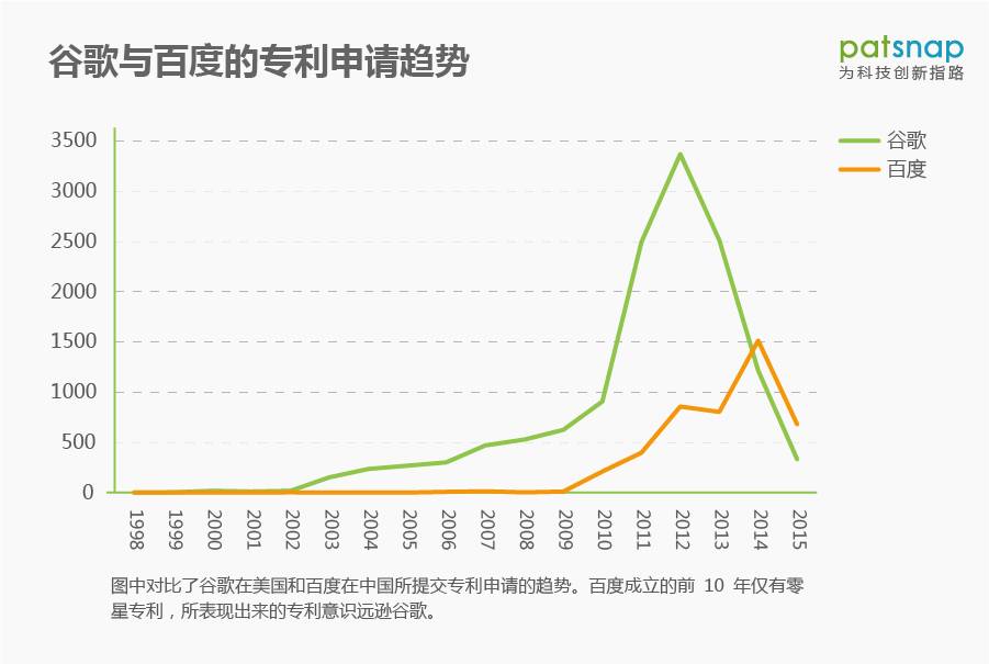 我们能从SB专利战中学到什么？