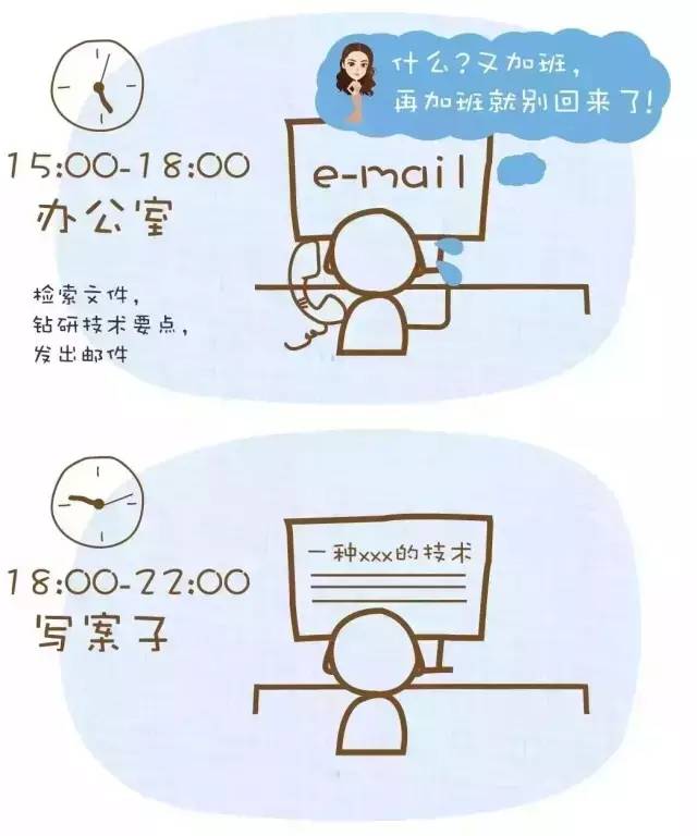 專利代理人的一天，心塞?。? title=