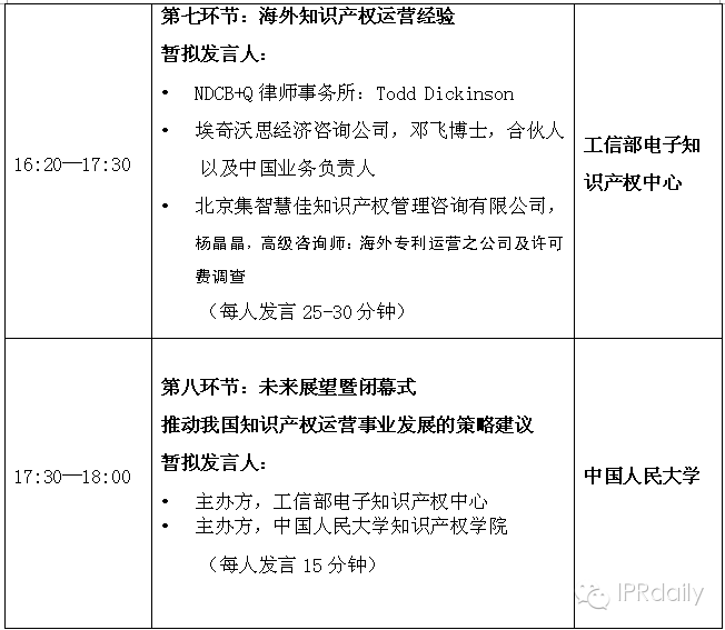 4.26知識產權發(fā)展國際論壇【嘉賓名單曝光】 大咖云集