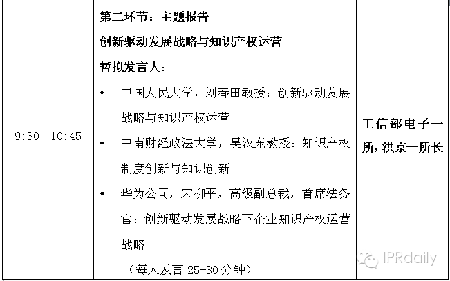 4.26知識產(chǎn)權(quán)發(fā)展國際論壇【嘉賓名單曝光】 大咖云集