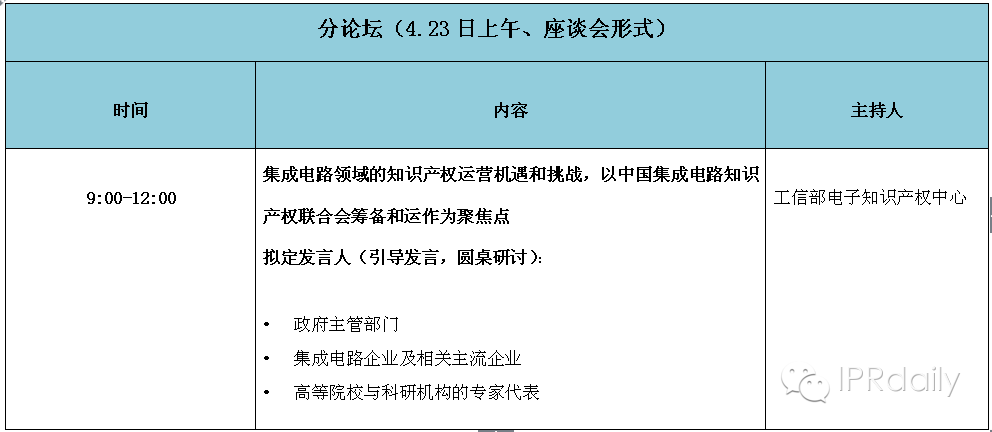 4.26知識產權發(fā)展國際論壇【嘉賓名單曝光】 大咖云集