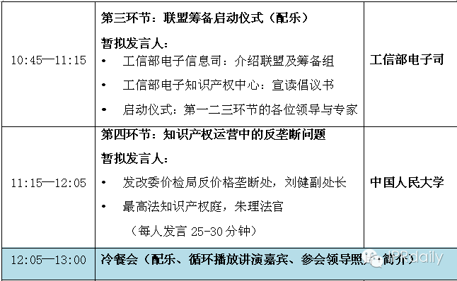 4.26知识产权发展国际论坛【嘉宾名单曝光】 大咖云集