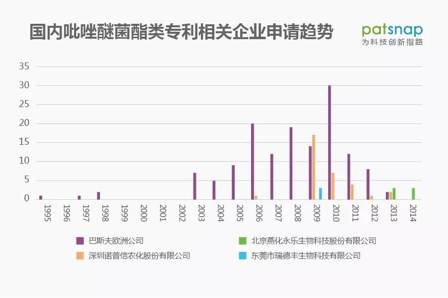 專利藥到期了，為什么國(guó)內(nèi)仿制藥廠商不能投產(chǎn)？