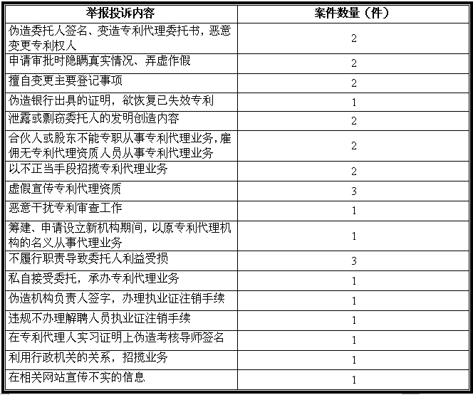 權(quán)威披露：2014年度專利代理機(jī)構(gòu)規(guī)模、懲戒情況