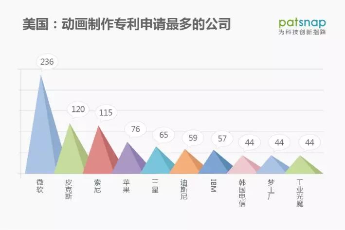 技術(shù)揭秘：為什么《大圣歸來(lái)》的主角像“涂了發(fā)膠”