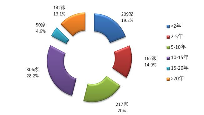 權威披露：2014年度專利代理機構規模、懲戒情況