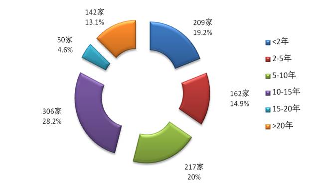 權(quán)威披露：2014年度專(zhuān)利代理機(jī)構(gòu)規(guī)模、懲戒情況