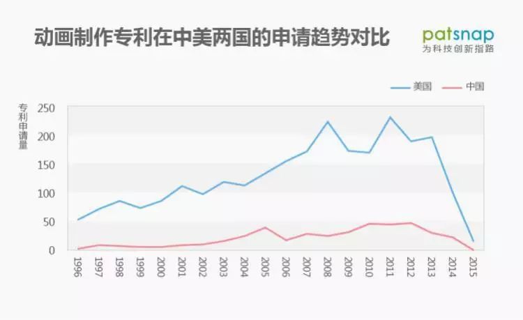 技术揭秘：为什么《大圣归来》的主角像“涂了发胶”