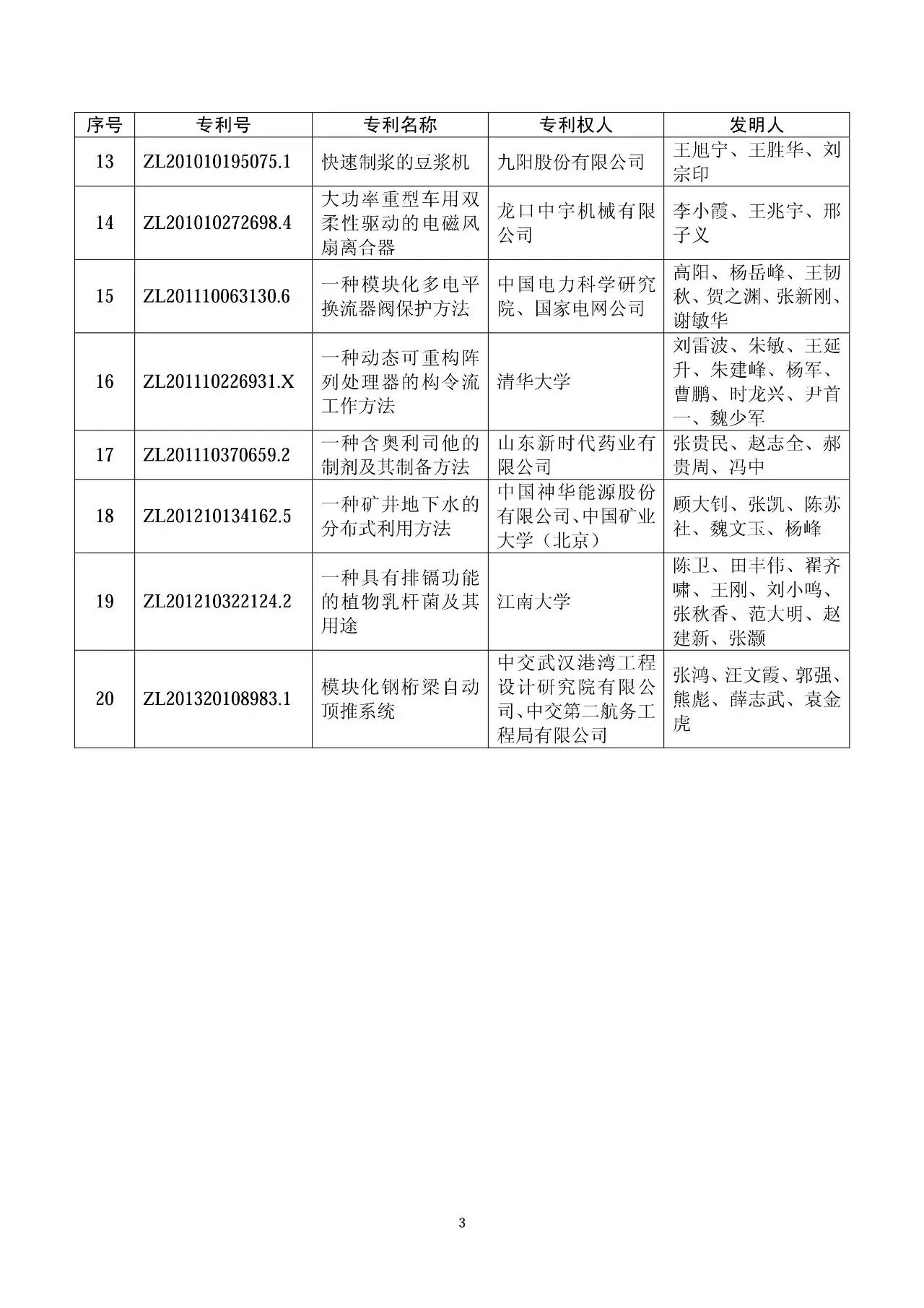 第十七屆中國專利獎(jiǎng)評審結(jié)果公示（附獲獎(jiǎng)項(xiàng)目名單）