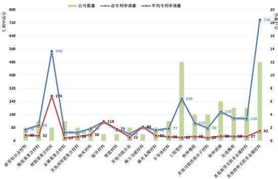 【情报五处】新材料行业新三板挂牌公司专利态势分析