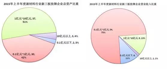 【情报五处】新材料行业新三板挂牌公司专利态势分析