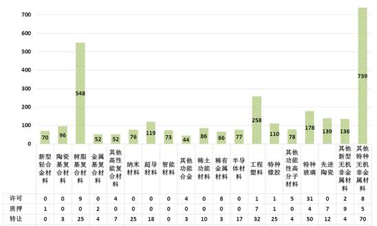 【情报五处】新材料行业新三板挂牌公司专利态势分析