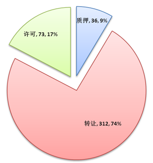 【情報(bào)五處】新材料行業(yè)新三板掛牌公司專利態(tài)勢(shì)分析