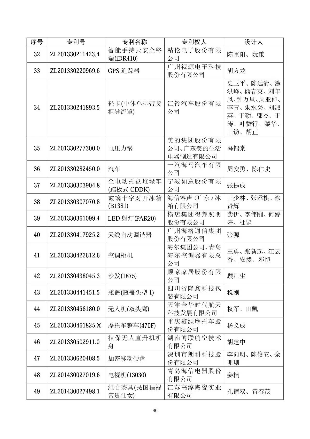 第十七屆中國專利獎評審結果公示（附獲獎項目名單）